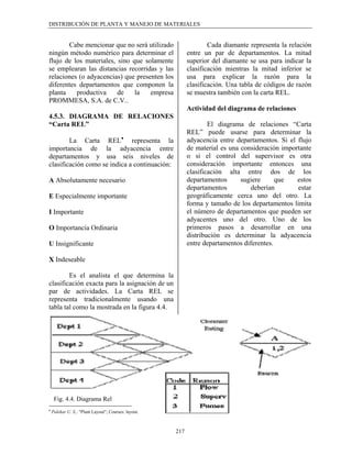 DISTRIBUCIÓN DE PLANTA Y MANEJO DE MATERIALES


       Cabe mencionar que no será utilizado                         Cada diamante representa la relación
ningún método numérico para determinar el                   entre un par de departamentos. La mitad
flujo de los materiales, sino que solamente                 superior del diamante se usa para indicar la
se emplearan las distancias recorridas y las                clasificación mientras la mitad inferior se
relaciones (o adyacencias) que presenten los                usa para explicar la razón para la
diferentes departamentos que componen la                    clasificación. Una tabla de códigos de razón
planta    productiva     de    la   empresa                 se muestra también con la carta REL.
PROMMESA, S.A. de C.V..
                                                            Actividad del diagrama de relaciones
4.5.3. DIAGRAMA DE RELACIONES
“Carta REL”                                                         El diagrama de relaciones “Carta
                                                            REL” puede usarse para determinar la
        La Carta REL • representa la                        adyacencia entre departamentos. Si el flujo
importancia de la adyacencia entre                          de material es una consideración importante
departamentos y usa seis niveles de                         o si el control del supervisor es otra
clasificación como se indica a continuación:                consideración importante entonces una
                                                            clasificación alta entre dos de los
A Absolutamente necesario                                   departamentos      sugiere      que   estos
                                                            departamentos         deberían        estar
E Especialmente importante                                  geográficamente cerca uno del otro. La
                                                            forma y tamaño de los departamentos limita
I Importante                                                el número de departamentos que pueden ser
                                                            adyacentes uno del otro. Uno de los
O Importancia Ordinaria                                     primeros pasos a desarrollar en una
                                                            distribución es determinar la adyacencia
U Insignificante                                            entre departamentos diferentes.

X Indeseable

        Es el analista el que determina la
clasificación exacta para la asignación de un
par de actividades. La Carta REL se
representa tradicionalmente usando una
tabla tal como la mostrada en la figura 4.4.




     Fig. 4.4. Diagrama Rel
•
    Palekar U. S.; "Plant Layout"; Courses: layout.



                                                      217
 