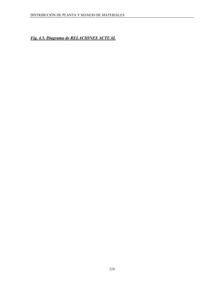 DISTRIBUCIÓN DE PLANTA Y MANEJO DE MATERIALES




Fig. 4.5. Diagrama de RELACIONES ACTUAL




                                     219
 