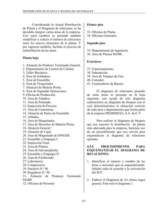 DISTRIBUCIÓN DE PLANTA Y MANEJO DE MATERIALES




        Considerando la Actual Distribución           Primer piso
de Planta y el Diagrama de relaciones, se ha
decidido integrar varias áreas de la empresa.         33. Oficinas de Planta.
Con estos cambios se pretende también                 34. Oficinas Generales.
simplificar y reducir el número de relaciones
entre los nuevos elementos de la planta. Y            Segundo piso
por supuesto también, facilitar el proceso de
redistribución de las áreas                           35. Departamento de Ingeniería.
                                                      36. Área de Pintura MABE.
Planta baja
                                                      Exteriores
1. Almacén de Producto Terminado General.
2. Departamento de Control de Calidad.                37. Estacionamiento.
3. Taller Mecánico.                                   38. Subestación.
4. Área de Soldadura.                                 39. Área de Tanques de Gas.
5. Área de Ensamble.                                  40. Comedor.
6. Área de Troquelados.                               41. Contenedores de Basura.
7. Almacén de Materia Prima.
8. Área de Segundas Operaciones.                              El diagrama de relaciones ajustado
9. Oficina de Producción.                             de estas áreas se presenta en la hoja
10. Área de Taladros.                                 siguiente, con ayuda de este diagrama
11. Área de Punteado.                                 realizaremos un diagrama de bloques con el
12. Inspección de Proceso.                            cual determinaremos la ubicación correcta
13. Área de Cuarentena.                               de cada área o departamento que forma parte
14. Almacén de Partes de Ensamble.                    de la empresa PROMMESA, S.A. de C.V.
15. Afilados.
16. Área de Maquinados.                                      Para realizar el diagrama de bloques
17. Área de Desechos de Materia Prima.                que nos muestre la distribución de planta
18. Almacén General.                                  más adecuada para la empresa, haremos uso
19. Almacén de Cajas.                                 de un procedimiento que nos servirá para
20. Área de Maquinado de SINGER.                      esquematizar el diagrama de relaciones
21. Ensamble y Empaque I.                             ajustado.
22. Inspección Final.
23. Área de Pintura.                                  4.5.5. PROCEDIMIENTO   PARA
24. Área de Galvanoplastía.                           ESQUEMATIZAR EL DIAGRAMA DE
25. Ensamble y Empaque II.                            RELACIONES.
26. Área de Fosfatizado.
27. Laboratorio.                                      1. Identificar el número y nombre de las
28. Compresores.                                         áreas o secciones que se esquematizarán.
29. Sanitario H / M.                                     Señalar estás de acuerdo a la convención
30. Regaderas H / M.                                     del SLP.
31. Almacén de Producto Terminado
MABE.                                                 2. Elabore el Diagrama de A's (línea negra
32. Oficinas de Personal                                 gruesa). Este será el diagrama 1.




                                                221
 