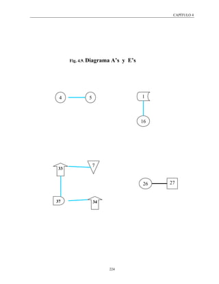 CAPÍTULO 4




     Fig. 4.9. Diagrama   A’s y E’s




 4           5                        1



                                      16




                 7
33


                                      26   27


37               34




                      224
 