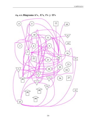 CAPÍTULO 4




Fig. 4.11. Diagrama       A’s , E’s, I’s y O’s


   4                 5                           12        13




                         10                                 14
                                       11

                                                            15
       3                 6                  8

                2
                                                           16

                         22                           9              17
                                       21

                                                            23
                                                      25
  31                                        20             24
                                  1

                                            19        26        27
           33
                              7
                                       18


                                  35                                 39
                32


                             34
   37




                                       226
 