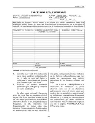 CAPÍTULO 4


                               CALCULO DE REQUERIMIENTOS
HOJA DEL CALCULO DE NECESIDADES.                           PLANTA PROMMESA       PROYECTO __T_
Método: Carretilla manual.                                 POR: M.C.D.; M.V.L.A.
                                                           CON:        HOJA __1__ DE __1__
Descripción del Método: Carretilla manual “Carro manual de 4 ruedas” elevadora de 500kg. Los
conductores reciben órdenes del supervisor dependiendo del departamento en que se encuentre el
material. Los materiales seguirán diferentes trayectorias de pendiendo de la pieza que se desee fabricar.

MOVIMIENTOS CUBIERTOS                 CALCULO DEL EQUIPO Y DE LA               CALCULOS DE PLANTILLA
                                         UNIDD DE TRASNTORTE




Notas:                               TOTAL                                  TOTAL
                                     Inversión:                             Costo de personal:
                                     Costo operacional:

Tabla 4.6.. Hoja del calculo de necesidades.

5.    Convertir cada vocal –letra de la escala                  más gente, o una ponderación más cuidadosa
      en un valor numérico, multiplicándolo                     de los factores. Adicionalmente, cada plan
      por el valor de peso del factor, y                        puede ser reexaminado por mejores
      registrando el valor ponderado de cada                    potenciales de los factores evaluados más
      plan alternativo para cada factor.                        bajos.
6.    Totalizar, los valores numéricos                                  En la tabla 4.7. correspondiente a la
      ponderados para cada plan y comparar                      evaluación de alternativas se puede
      los totales ponderados.                                   observar, como dos de las alternativas
                                                                prácticamente tienen el mismo valor, con
     Un plan puede sobresalir claramente                        motivos de este estudio (proyecto terminal)
sobre los otros. Esto se considera así si el                    no realizaremos otra evaluación de estas dos
mayor valor de un plan tiene un total que es                    alternativas, y la razón de esta decisión es
un 20% mayor que el total del más próximo                       que consideramos que ambas alternativas
alternativo. Si esto es así, este plan es el que                son necesarias para poder realizar los planes
lógicamente se debe seleccionar. Más                            que tiene la empresa PROMMESA, S.A. de
frecuentemente los planes están muy                             C.V. a largo plano.
cercanos. Estos contendientes finales pueden
ser evaluados otra vez con más escrutinio,


                                                          246
 