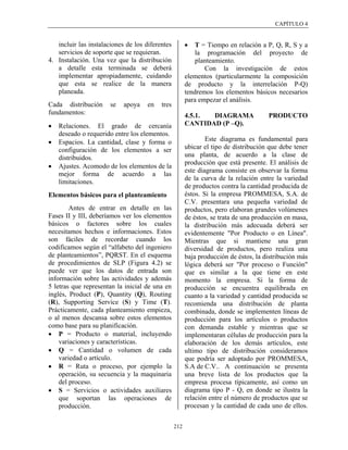 CAPÍTULO 4


   incluir las instalaciones de los diferentes         •   T = Tiempo en relación a P, Q, R, S y a
   servicios de soporte que se requieran.                  la programación del proyecto de
4. Instalación. Una vez que la distribución                planteamiento.
   a detalle esta terminada se deberá                         Con la investigación de estos
   implementar apropiadamente, cuidando                elementos (particularmente la composición
   que esta se realice de la manera                    de producto y la interrelación P-Q)
   planeada.                                           tendremos los elementos básicos necesarios
                                                       para empezar el análisis.
Cada distribución      se   apoya    en   tres
fundamentos:                                           4.5.1. DIAGRAMA               PRODUCTO
•   Relaciones. El grado de cercanía                   CANTIDAD (P –Q).
    deseado o requerido entre los elementos.
•   Espacios. La cantidad, clase y forma o                     Este diagrama es fundamental para
    configuración de los elementos a ser               ubicar el tipo de distribución que debe tener
    distribuidos.                                      una planta, de acuerdo a la clase de
                                                       producción que está presente. El análisis de
•   Ajustes. Acomodo de los elementos de la
                                                       este diagrama consiste en observar la forma
    mejor forma de acuerdo a las
                                                       de la curva de la relación entre la variedad
    limitaciones.
                                                       de productos contra la cantidad producida de
Elementos básicos para el planteamiento                éstos. Si la empresa PROMMESA, S.A. de
                                                       C.V. presentara una pequeña variedad de
        Antes de entrar en detalle en las              productos, pero elaboran grandes volúmenes
Fases II y III, deberíamos ver los elementos           de éstos, se trata de una producción en masa,
básicos o factores sobre los cuales                    la distribución más adecuada deberá ser
necesitamos hechos e informaciones. Estos              evidentemente "Por Producto o en Línea".
son fáciles de recordar cuando los                     Mientras que si mantiene una gran
codificamos según el “alfabeto del ingeniero           diversidad de productos, pero realiza una
de planteamientos”, PQRST. En el esquema               baja producción de éstos, la distribución más
de procedimientos de SLP (Figura 4.2) se               lógica deberá ser "Por proceso o Función"
puede ver que los datos de entrada son                 que es similar a la que tiene en este
información sobre las actividades y además             momento la empresa. Si la forma de
5 letras que representan la inicial de una en          producción se encuentra equilibrada en
inglés, Product (P), Quantity (Q), Routing             cuanto a la variedad y cantidad producida se
(R), Supporting Service (S) y Time (T).                recomienda una distribución de planta
Prácticamente, cada planteamiento empieza,             combinada, donde se implementen líneas de
o al menos descansa sobre estos elementos              producción para los artículos o productos
como base para su planificación.                       con demanda estable y mientras que se
• P = Producto o material, incluyendo                  implementaran células de producción para la
    variaciones y características.                     elaboración de los demás artículos, este
• Q = Cantidad o volumen de cada                       ultimo tipo de distribución consideramos
    variedad o artículo.                               que podría ser adoptado por PROMMESA,
• R = Ruta o proceso, por ejemplo la                   S.A de C.V.. A continuación se presenta
    operación, su secuencia y la maquinaria            una breve lista de los productos que la
    del proceso.                                       empresa procesa típicamente, así como un
• S = Servicios o actividades auxiliares               diagrama tipo P - Q, en donde se ilustra la
    que soportan las operaciones de                    relación entre el número de productos que se
    producción.                                        procesan y la cantidad de cada uno de ellos.


                                                 212
 