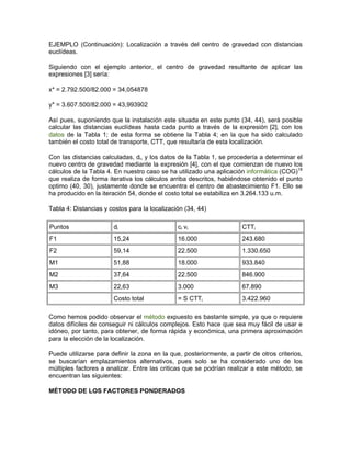 EJEMPLO (Continuación): Localización a través del centro de gravedad con distancias
euclídeas.

Siguiendo con el ejemplo anterior, el centro de gravedad resultante de aplicar las
expresiones [3] sería:

x* = 2.792.500/82.000 = 34,054878

y* = 3.607.500/82.000 = 43,993902

Así pues, suponiendo que la instalación este situada en este punto (34, 44), será posible
calcular las distancias euclídeas hasta cada punto a través de la expresión [2], con los
datos de la Tabla 1; de esta forma se obtiene la Tabla 4; en la que ha sido calculado
también el costo total de transporte, CTT, que resultaría de esta localización.

Con las distancias calculadas, di, y los datos de la Tabla 1, se procedería a determinar el
nuevo centro de gravedad mediante la expresión [4], con el que comienzan de nuevo los
cálculos de la Tabla 4. En nuestro caso se ha utilizado una aplicación informática (COG)18
que realiza de forma iterativa los cálculos arriba descritos, habiéndose obtenido el punto
optimo (40, 30), justamente donde se encuentra el centro de abastecimiento F1. Ello se
ha producido en la iteración 54, donde el costo total se estabiliza en 3.264.133 u.m.

Tabla 4: Distancias y costos para la localización (34, 44)

Puntos                 di                      ci vi                  CTTi
F1                     15,24                   16.000                 243.680
F2                     59,14                   22.500                 1.330.650
M1                     51,88                   18.000                 933.840
M2                     37,64                   22.500                 846.900
M3                     22,63                   3.000                  67.890
                       Costo total             = S CTTi               3.422.960

Como hemos podido observar el método expuesto es bastante simple, ya que o requiere
datos difíciles de conseguir ni cálculos complejos. Esto hace que sea muy fácil de usar e
idóneo, por tanto, para obtener, de forma rápida y económica, una primera aproximación
para la elección de la localización.

Puede utilizarse para definir la zona en la que, posteriormente, a partir de otros criterios,
se buscarían emplazamientos alternativos, pues solo se ha considerado uno de los
múltiples factores a analizar. Entre las criticas que se podrían realizar a este método, se
encuentran las siguientes:

MÉTODO DE LOS FACTORES PONDERADOS
 