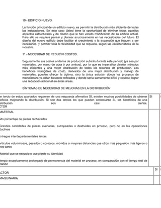 10.- EDIFICIO NUEVO.

                  La función principal de un edificio nuevo, es permitir la distribución más eficiente de todas
                  las instalaciones. En este caso Usted tiene la oportunidad de eliminar todos aquellos
                  aspectos estructurales y de diseño que le han venido modificando de su edificio actual.
                  Para ello se requiere pensar y planear acuciosamente en las necesidades del futuro. El
                  diseño del nuevo edificio debe facilitar el crecimiento y la expansión que lleguen a ser
                  necesarios, y permitir toda la flexibilidad que se requiera, según las características de la
                  industria.

                  11.- NECESIDAD DE REDUCIR COSTOS.

                  Seguramente sus costos unitarios de producción subirán durante éste período (ya sea por
                  materiales, por mano de obra ó por ambos), por lo que es imperativo diseñar métodos
                  más eficientes y una mejor distribución de todos los recursos de producción. Los
                  beneficios intangibles de costo, derivados de una mejor distribución y manejo de
                  materiales, pueden ofrecer la óptima, sino la única solución donde los procesos de
                  manufactura ya están bastante refinados y donde sería sumamente difícil y costoso lograr
                  una reducción adicional en éstas áreas.

                  SÍNTOMAS DE NECESIDAD DE MEJORAS EN LA DISTRIBUCIÓN

un tercio de estos apartados requieren de una respuesta afirmativa SI, existen muchas posibilidades de obtener SI        N
 eficios mejorando la distribución. Si son dos tercios los que pueden contestarse SI, los beneficios de una
 stribución                             son                            casi                            ciertos.
CTOR
MATERIAL

Alto porcentaje de piezas rechazadas

Grandes cantidades de piezas averiadas, estropeadas o destruidas en proceso, pero no en las operaciones
ductivas

Entregas interdepartamentales lentas

Artículos voluminosos, pesados o costosos, movidos a mayores distancias que otros más pequeños más ligeros o
nos caros

Material que se extravía o que pierde su identidad

iempo excesivamente prolongado de permanencia del material en proceso, en comparación con el tiempo real de
 ración
                                                                                                                    SI   N
ACTOR
MAQUINARIA
 
