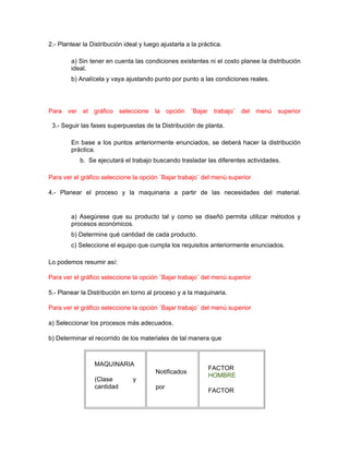 2.- Plantear la Distribución ideal y luego ajustarla a la práctica.

        a) Sin tener en cuenta las condiciones existentes ni el costo planee la distribución
        ideal.
        b) Analícela y vaya ajustando punto por punto a las condiciones reales.




Para ver     el gráfico seleccione la opción ¨Bajar trabajo¨ del menú               superior

 3.- Seguir las fases superpuestas de la Distribución de planta.

        En base a los puntos anteriormente enunciados, se deberá hacer la distribución
        práctica.
            b. Se ejecutará el trabajo buscando trasladar las diferentes actividades.

Para ver el gráfico seleccione la opción ¨Bajar trabajo¨ del menú superior

4.- Planear el proceso y la maquinaria a partir de las necesidades del material.


        a) Asegúrese que su producto tal y como se diseñó permita utilizar métodos y
        procesos económicos.
        b) Determine qué cantidad de cada producto.
        c) Seleccione el equipo que cumpla los requisitos anteriormente enunciados.

Lo podemos resumir así:

Para ver el gráfico seleccione la opción ¨Bajar trabajo¨ del menú superior

5.- Planear la Distribución en torno al proceso y a la maquinaria.

Para ver el gráfico seleccione la opción ¨Bajar trabajo¨ del menú superior

a) Seleccionar los procesos más adecuados.

b) Determinar el recorrido de los materiales de tal manera que



                 MAQUINARIA
                                                             FACTOR
                                         Notificados
                                                             HOMBRE
                 (Clase         y
                 cantidad                por
                                                             FACTOR
 