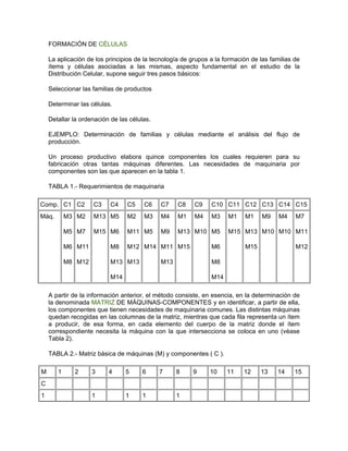 FORMACIÓN DE CÉLULAS

    La aplicación de los principios de la tecnología de grupos a la formación de las familias de
    ítems y células asociadas a las mismas, aspecto fundamental en el estudio de la
    Distribución Celular, supone seguir tres pasos básicos:

    Seleccionar las familias de productos

    Determinar las células.

    Detallar la ordenación de las células.

    EJEMPLO: Determinación de familias y células mediante el análisis del flujo de
    producción.

    Un proceso productivo elabora quince componentes los cuales requieren para su
    fabricación otras tantas máquinas diferentes. Las necesidades de maquinaria por
    componentes son las que aparecen en la tabla 1.

    TABLA 1.- Requerimientos de maquinaria

Comp. C1 C2         C3     C4    C5    C6    C7    C8    C9    C10 C11 C12 C13 C14 C15
Máq.       M3 M2    M13 M5       M2    M3    M4    M1    M4    M3    M1     M1    M9    M4    M7

           M5 M7    M15 M6       M11 M5      M9    M13 M10 M5        M15 M13 M10 M10 M11

           M6 M11          M8    M12 M14 M11 M15               M6           M15               M12

           M8 M12          M13 M13           M13               M8

                           M14                                 M14

    A partir de la información anterior, el método consiste, en esencia, en la determinación de
    la denominada MATRIZ DE MÁQUINAS-COMPONENTES y en identificar, a partir de ella,
    los componentes que tienen necesidades de maquinaria comunes. Las distintas máquinas
    quedan recogidas en las columnas de la matriz, mientras que cada fila representa un ítem
    a producir, de esa forma, en cada elemento del cuerpo de la matriz donde el ítem
    correspondiente necesita la máquina con la que intersecciona se coloca en uno (véase
    Tabla 2).

    TABLA 2.- Matriz básica de máquinas (M) y componentes ( C ).

M      1     2      3     4      5    6      7     8    9      10    11    12     13   14     15
C
1                   1            1    1            1
 