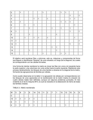 2             1                              1                        1     1
3                                                                                 1            1
4                                1     1           1                              1     1
5             1                                                       1     1     1
6                   1            1                                                      1
7                          1                             1            1           1
8       1                                                                         1            1
9                          1                                    1
10                  1            1     1           1                                    1
11      1                                                                                      1
12      1                                                                         1            1
13                                                       1      1
14                         1                                    1
15                                           1                        1     1

     El objetivo será reordenar filas y columnas, esto es, máquinas y componentes de forma
     que lleguen a identificarse "bloques" de unos situados a lo largo de la diagonal, los cuales
     se corresponderán con las células formadas.

     Una forma de intentar reordenar la matriz es mover las filas con unos a la izquierda hacia
     la parte superior y las columnas con unos arriba hacia la parte izquierda. Repitiendo este
     proceso iterativamente, los bloques de unos tienden a situarse en la diagonal de la matriz,
     formando las agrupaciones de familias por células.

     Como puede observarse en la tabla 3, la agrupación de células por correspondencia con
     los bloques de unos aparecidos en la reordenación de la matriz implica la creación de
     cuatro células reales bien definidas, aunque con algunos problemas puntuales. El más
     evidente es el de la máquina M13, la cual se necesita en la elaboración de ítems de todas
     las familias creadas.

     TABLA 3.- Matriz reordenada

M       5     8     3      6     14    12    11    2     7      1     15    13    10    4      9
C
10      1     1     1      1     1
6       1           1            1
4       1     1            1     1                                          1
 
