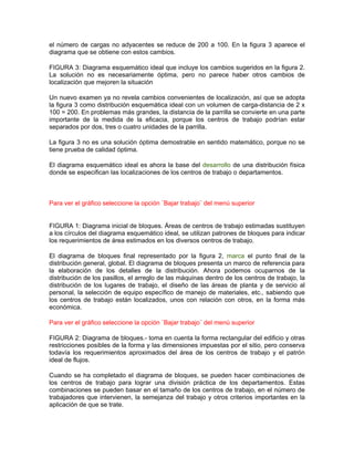 el número de cargas no adyacentes se reduce de 200 a 100. En la figura 3 aparece el
diagrama que se obtiene con estos cambios.

FIGURA 3: Diagrama esquemático ideal que incluye los cambios sugeridos en la figura 2.
La solución no es necesariamente óptima, pero no parece haber otros cambios de
localización que mejoren la situación

Un nuevo examen ya no revela cambios convenientes de localización, así que se adopta
la figura 3 como distribución esquemática ideal con un volumen de carga-distancia de 2 x
100 = 200. En problemas más grandes, la distancia de la parrilla se convierte en una parte
importante de la medida de la eficacia, porque los centros de trabajo podrían estar
separados por dos, tres o cuatro unidades de la parrilla.

La figura 3 no es una solución óptima demostrable en sentido matemático, porque no se
tiene prueba de calidad óptima.

El diagrama esquemático ideal es ahora la base del desarrollo de una distribución física
donde se especifican las localizaciones de los centros de trabajo o departamentos.



Para ver el gráfico seleccione la opción ¨Bajar trabajo¨ del menú superior


FIGURA 1: Diagrama inicial de bloques. Áreas de centros de trabajo estimadas sustituyen
a los círculos del diagrama esquemático ideal, se utilizan patrones de bloques para indicar
los requerimientos de área estimados en los diversos centros de trabajo.

El diagrama de bloques final representado por la figura 2, marca el punto final de la
distribución general, global. El diagrama de bloques presenta un marco de referencia para
la elaboración de los detalles de la distribución. Ahora podemos ocuparnos de la
distribución de los pasillos, el arreglo de las máquinas dentro de los centros de trabajo, la
distribución de los lugares de trabajo, el diseño de las áreas de planta y de servicio al
personal, la selección de equipo específico de manejo de materiales, etc., sabiendo que
los centros de trabajo están localizados, unos con relación con otros, en la forma más
económica.

Para ver el gráfico seleccione la opción ¨Bajar trabajo¨ del menú superior

FIGURA 2: Diagrama de bloques.- toma en cuenta la forma rectangular del edificio y otras
restricciones posibles de la forma y las dimensiones impuestas por el sitio, pero conserva
todavía los requerimientos aproximados del área de los centros de trabajo y el patrón
ideal de flujos.

Cuando se ha completado el diagrama de bloques, se pueden hacer combinaciones de
los centros de trabajo para lograr una división práctica de los departamentos. Estas
combinaciones se pueden basar en el tamaño de los centros de trabajo, en el número de
trabajadores que intervienen, la semejanza del trabajo y otros criterios importantes en la
aplicación de que se trate.
 