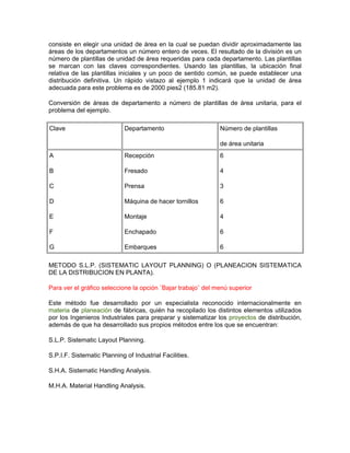 consiste en elegir una unidad de área en la cual se puedan dividir aproximadamente las
áreas de los departamentos un número entero de veces. El resultado de la división es un
número de plantillas de unidad de área requeridas para cada departamento. Las plantillas
se marcan con las claves correspondientes. Usando las plantillas, la ubicación final
relativa de las plantillas iniciales y un poco de sentido común, se puede establecer una
distribución definitiva. Un rápido vistazo al ejemplo 1 indicará que la unidad de área
adecuada para este problema es de 2000 pies2 (185.81 m2).

Conversión de áreas de departamento a número de plantillas de área unitaria, para el
problema del ejemplo.

Clave                        Departamento                     Número de plantillas

                                                              de área unitaria
A                            Recepción                        6

B                            Fresado                          4

C                            Prensa                           3

D                            Máquina de hacer tornillos       6

E                            Montaje                          4

F                            Enchapado                        6

G                            Embarques                        6

METODO S.L.P. (SISTEMATIC LAYOUT PLANNING) O (PLANEACION SISTEMATICA
DE LA DISTRIBUCION EN PLANTA).

Para ver el gráfico seleccione la opción ¨Bajar trabajo¨ del menú superior

Este método fue desarrollado por un especialista reconocido internacionalmente en
materia de planeación de fábricas, quién ha recopilado los distintos elementos utilizados
por los Ingenieros Industriales para preparar y sistematizar los proyectos de distribución,
además de que ha desarrollado sus propios métodos entre los que se encuentran:

S.L.P. Sistematic Layout Planning.

S.P.I.F. Sistematic Planning of Industrial Facilities.

S.H.A. Sistematic Handling Analysis.

M.H.A. Material Handling Analysis.
 
