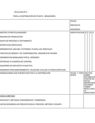 HOJA GUÍA Nº 2

              PARA LA DISTRIBUCIÓN EN PLANTA - MAQUINARIA

                                                                     FECHA

                                                                     PROYECTO

                                                                     INGENIERO
MENTOS O PARTICULARIDADES                                            IDENTIFICACIÓN E I O U

ÁQUINAS DE PRODUCCIÓN

QUIPO DE PROCESO O TRATAMIENTO

ISPOSITIVOS ESPECIALES

ERRAMIENTAS, MOLDES, PATRONES, PLANTILLAS, MONTAJES

PARATOS DE MEDIDA Y DE COMPROBACIÓN; UNIDADES DE PRUEBA

ERRAMIENTAS MANEJADAS POR EL OPERARIO

ONTROLES O CUADROS DE CONTROL

 AQUINARIA DE REPUESTO O INACTIVA

AQUINARIA PARA MANTENIMIENTO, TALLER DE UTILLAJE U OTROS SERVICIOS
NSIDERACIONES QUE PUEDEN AFECTAR A LA DISTRIBUCIÓN                   FECHA Y POR EFECTOS
                                                                     QUIÉN       SOBRE
                                                                                 DISTRIBUCIÓ
                                                                                 PUNTOS EN Q
                                                                                 ESTOS      S
                                                                                 IMPORTANTE
                                                                                 ACCIONES
                                                                                 TOMAR
                                                                                 RESULTADO
                                                                                 LA
                                                                                 INVESTIGACI
OCESO O MÉTODO

PROCESOS Y MÉTODOS CONVENIENTES Y MODERNOS

NUEVOS DESARROLLOS PREVISTOS EN EL PROCESO, MÉTODO O EQUIPO
 
