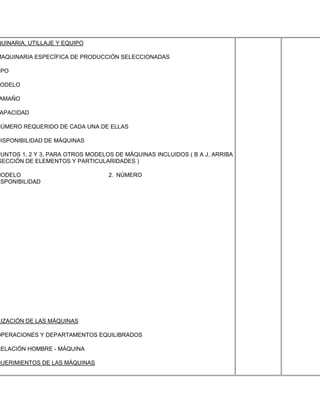 QUINARIA, UTILLAJE Y EQUIPO

MAQUINARIA ESPECÍFICA DE PRODUCCIÓN SELECCIONADAS

 PO

 ODELO

AMAÑO

 APACIDAD

NÚMERO REQUERIDO DE CADA UNA DE ELLAS

DISPONIBILIDAD DE MÁQUINAS

PUNTOS 1, 2 Y 3, PARA OTROS MODELOS DE MÁQUINAS INCLUIDOS ( B A J, ARRIBA
SECCIÓN DE ELEMENTOS Y PARTICULARIDADES )

MODELO                            2. NÚMERO
 SPONIBILIDAD




LIZACIÓN DE LAS MÁQUINAS

OPERACIONES Y DEPARTAMENTOS EQUILIBRADOS

RELACIÓN HOMBRE - MÁQUINA

QUERIMIENTOS DE LAS MÁQUINAS
 