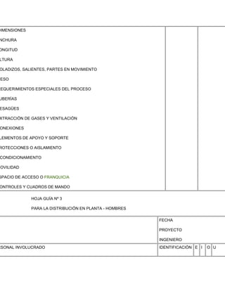 DIMENSIONES

NCHURA

ONGITUD

LTURA

OLADIZOS, SALIENTES, PARTES EN MOVIMIENTO

PESO

REQUERIMIENTOS ESPECIALES DEL PROCESO

UBERÍAS

ESAGÜES

XTRACCIÓN DE GASES Y VENTILACIÓN

ONEXIONES

LEMENTOS DE APOYO Y SOPORTE

ROTECCIONES O AISLAMIENTO

CONDICIONAMIENTO

 OVILIDAD

SPACIO DE ACCESO O FRANQUICIA

ONTROLES Y CUADROS DE MANDO

              HOJA GUÍA Nº 3

              PARA LA DISTRIBUCIÓN EN PLANTA - HOMBRES

                                                         FECHA

                                                         PROYECTO

                                                         INGENIERO
RSONAL INVOLUCRADO                                       IDENTIFICACIÓN E I   O U
 