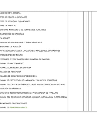 MANO DE OBRA DIRECTA

EFES DE EQUIPO Y CAPATACES

EFES DE SECCIÓN Y ENCARGADOS

EFES DE SERVICIO

 ERSONAL INDIRECTO O DE ACTIVIDADES AUXILIARES

EPARADORES DE MÁQUINAS

TALADORES

NIPULADORES DE MATERIAL Y ALMACENADORES

CRIBIENTES DE ALMACÉN

 NIFICADORES DE TALLER, LANZADORES, IMPULSORES, CONTADORES

NTROLADORES DE TIEMPO

PECTORES O VERIFICADORES DEL CONTROL DE CALIDAD

RSONAL DE MANTENIMIENTO

DENANZAS , PERSONAL DE LIMPIEZA

PLEADOS DE RECEPCIÓN

PLEADOS DE EMBARQUE ( EXPEDICIONES )

RSONAL DE PROTECCIÓN DE LA PLANTA - VIGILANTES, BOMBEROS

RSONAL DE CONSTRUCCIÓN DE UTILLAJES Y DE ACONDICIONAMIENTO Y DE

PARACIÓN DE MÁQUINAS

ENIEROS O TÉCNICOS DE PROCESO ( PREPARACIÓN DE TRABAJO )

RSONAL DEL EQUIPO DE SERVICIOS, AUXILIAR, INSTALACIÓN ELECTRÓGENA,
C.

TRENADORES E INSTRUCTORES

RSONAL DE PRIMEROS AUXILIOS
 