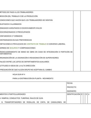MÉTODO DE PAGO A LOS TRABAJADORES

MEDICIÓN DEL TRABAJO O DE LA PRODUCCIÓN

CONDICIONES QUE HACEN QUE LOS TRABAJADORES SE SIENTAN:

SUSTADOS O ALARMADOS

 EMASIADO AGRUPADOS O EXCESIVAMENTE SOLOS

DESCORAZONADOS O PREOCUPADOS

CONFUNDIDOS O TURBADOS

 ONTRARIADOS EN SUS PREFERENCIAS

LIMITACIONES O PRIVILEGIOS DE CONTRATO DE TRABAJO O CONVENIO LABORAL

NORMAS DE SEGUROS Y COMPENSACIONES

REENCUADRAMIENTO DE MANO DE OBRA EN CASO DE INTEGRACIÓN O PARTICIÓN DE
PARTAMENTOS

ORGANIZACIÓN DE LA ASIGNACIÓN O REASIGNACIÓN DE SUPERVISORES

ENLACE ENTRE LOS JEFES DE DEPARTAMENTOS AUXILIARES

ACTITUDES O IDEAS DE LA ALTA DIRECCIÓN

 PRESUNCIÓN DE QUE ALGÚN GRUPO NO ACEPTARA EL CAMBIO

              HOJA GUÍA Nº 4

              PARA LA DISTRIBUCIÓN EN PLANTA - MOVIMIENTO

                                                                       FECHA

                                                                       PROYECTO

                                                                       INGENIERO
MENTOS O PARTICULARIDADES                                              IDENTIFICACIÓN E I O U

A. RAMPAS, CONDUCTOS, TUBERÍAS, RAILES DE GUÍA

- B. TRANSPORTADORES DE RODILLOS, DE CINTA, DE CANGILONES, DE
 