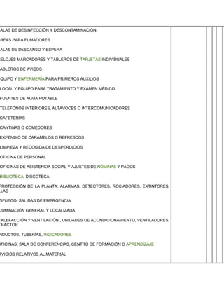 SALAS DE DESINFECCIÓN Y DESCONTAMINACIÓN

ÁREAS PARA FUMADORES

SALAS DE DESCANSO Y ESPERA

RELOJES MARCADORES Y TABLEROS DE TARJETAS INDIVIDUALES

 ABLEROS DE AVISOS

EQUIPO Y ENFERMERÍA PARA PRIMEROS AUXILIOS

LOCAL Y EQUIPO PARA TRATAMIENTO Y EXÁMEN MÉDICO

FUENTES DE AGUA POTABLE

TELÉFONOS INTERIORES, ALTAVOCES O INTERCOMUNICADORES

CAFETERÍAS

CANTINAS O COMEDORES

EXPENDIO DE CARAMELOS O REFRESCOS

LIMPIEZA Y RECOGIDA DE DESPERDICIOS

OFICINA DE PERSONAL

OFICINAS DE ASISTENCIA SOCIAL Y AJUSTES DE NÓMINAS Y PAGOS

BIBLIOTECA, DISCOTECA

PROTECCIÓN DE LA PLANTA; ALARMAS, DETECTORES, ROCIADORES, EXTINTORES,
LLAS

TIFUEGO, SALIDAS DE EMERGENCIA

LUMINACIÓN GENERAL Y LOCALIZADA

CALEFACCIÓN Y VENTILACIÓN , UNIDADES DE ACONDICIONAMIENTO, VENTILADORES,
TRACTOR

NDUCTOS, TUBERÍAS, INDICADORES

OFICINAS, SALA DE CONFERENCIAS, CENTRO DE FORMACIÓN O APRENDIZAJE

RVICIOS RELATIVOS AL MATERIAL
 