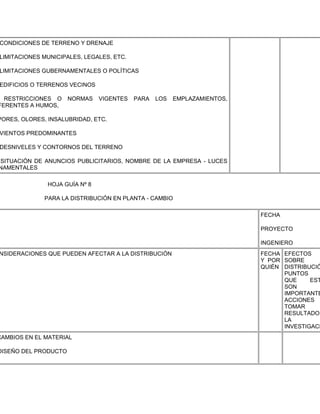 CONDICIONES DE TERRENO Y DRENAJE

LIMITACIONES MUNICIPALES, LEGALES, ETC.

LIMITACIONES GUBERNAMENTALES O POLÍTICAS

EDIFICIOS O TERRENOS VECINOS

  RESTRICCIONES O     NORMAS    VIGENTES   PARA   LOS   EMPLAZAMIENTOS,
FERENTES A HUMOS,

PORES, OLORES, INSALUBRIDAD, ETC.

VIENTOS PREDOMINANTES

DESNIVELES Y CONTORNOS DEL TERRENO

SITUACIÓN DE ANUNCIOS PUBLICITARIOS, NOMBRE DE LA EMPRESA - LUCES
NAMENTALES

               HOJA GUÍA Nº 8

              PARA LA DISTRIBUCIÓN EN PLANTA - CAMBIO

                                                                          FECHA

                                                                          PROYECTO

                                                                          INGENIERO
NSIDERACIONES QUE PUEDEN AFECTAR A LA DISTRIBUCIÓN                        FECHA EFECTOS
                                                                          Y POR SOBRE
                                                                          QUIÉN DISTRIBUCIÓ
                                                                                PUNTOS
                                                                                QUE     EST
                                                                                SON
                                                                                IMPORTANTE
                                                                                ACCIONES
                                                                                TOMAR
                                                                                RESULTADO
                                                                                LA
                                                                                INVESTIGACI
CAMBIOS EN EL MATERIAL

DISEÑO DEL PRODUCTO
 