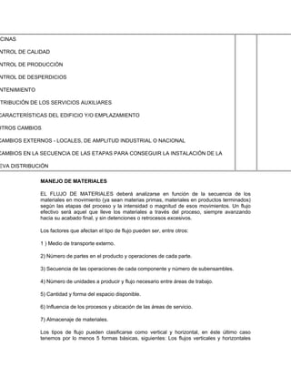 CINAS

NTROL DE CALIDAD

NTROL DE PRODUCCIÓN

NTROL DE DESPERDICIOS

NTENIMIENTO

TRIBUCIÓN DE LOS SERVICIOS AUXILIARES

CARACTERÍSTICAS DEL EDIFICIO Y/O EMPLAZAMIENTO

OTROS CAMBIOS

CAMBIOS EXTERNOS - LOCALES, DE AMPLITUD INDUSTRIAL O NACIONAL

CAMBIOS EN LA SECUENCIA DE LAS ETAPAS PARA CONSEGUIR LA INSTALACIÓN DE LA

EVA DISTRIBUCIÓN

              MANEJO DE MATERIALES

              EL FLUJO DE MATERIALES deberá analizarse en función de la secuencia de los
              materiales en movimiento (ya sean materias primas, materiales en productos terminados)
              según las etapas del proceso y la intensidad o magnitud de esos movimientos. Un flujo
              efectivo será aquel que lleve los materiales a través del proceso, siempre avanzando
              hacia su acabado final, y sin detenciones o retrocesos excesivos.

              Los factores que afectan el tipo de flujo pueden ser, entre otros:

              1 ) Medio de transporte externo.

              2) Número de partes en el producto y operaciones de cada parte.

              3) Secuencia de las operaciones de cada componente y número de subensambles.

              4) Número de unidades a producir y flujo necesario entre áreas de trabajo.

              5) Cantidad y forma del espacio disponible.

              6) Influencia de los procesos y ubicación de las áreas de servicio.

              7) Almacenaje de materiales.

              Los tipos de flujo pueden clasificarse como vertical y horizontal, en éste último caso
              tenemos por lo menos 5 formas básicas, siguientes: Los flujos verticales y horizontales
 