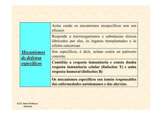Actúa cando os mecanismos inespecíficos non son
                        eficaces
                        Responde a microorganismos e substancias tóxicas
                        fabricados por eles, ós órganos transplantados e ás
                        células cancerosas
    Mecanismos          Son específicos, é dicir, actúan contra un patóxeno
    de defensa          concreto.
    específicos         Constitúe a resposta inmunitaria e consta dunha
                        resposta inmunitaria celular (linfocitos T) e unha
                        resposta humoral (linfocitos B)

                        Os mecanismos específicos son tamén responsables
                        das enfermedades autoinmunes e das alerxias.



I.E.S. Otero Pedrayo.
       Ourense
 