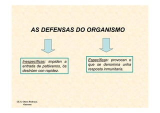 AS DEFENSAS DO ORGANISMO




     Inespecíficas: impiden a   Específicas: provocan o
     entrada de patóxenos, ós   que se denomina unha
     destrúen con rapidez.      resposta inmunitaria.




I.E.S. Otero Pedrayo.
       Ourense
 