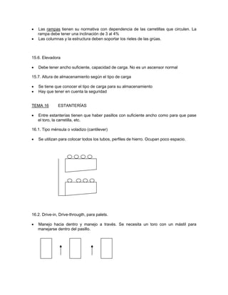 •   Las rampas tienen su normativa con dependencia de las carretillas que circulen. La
    rampa debe tener una inclinación de 3 al 4%
•   Las columnas y la estructura deben soportar los rieles de las grúas.



15.6. Elevadora

•   Debe tener ancho suficiente, capacidad de carga. No es un ascensor normal

15.7. Altura de almacenamiento según el tipo de carga

•   Se tiene que conocer el tipo de carga para su almacenamiento
•   Hay que tener en cuenta la seguridad


TEMA 16        ESTANTERÍAS

•   Entre estanterías tienen que haber pasillos con suficiente ancho como para que pase
    el toro, la carretilla, etc.

16.1. Tipo ménsula o voladizo (cantilever)

•   Se utilizan para colocar todos los tubos, perfiles de hierro. Ocupan poco espacio.




16.2. Drive-in, Drive-througth, para palets.

•   Manejo hacia dentro y manejo a través. Se necesita un toro con un mástil para
    manejarse dentro del pasillo.
 
