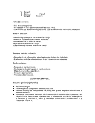 Campo4
              Campo5                Ficha2
              Campo6            Registro


Toma de decisiones

- Son decisiones previas.
- Realización de ficha de mantenimiento de cada activo.
- Actuaciones del mantenimiento preventivo y del mantenimiento condicional (Predictivo).

Fase de ejecución

- Definición y tipología de las órdenes de trabajo.
- Planificar y programar las órdenes de trabajo.
- Lanzamiento de la orden de trabajo.
- Ejecución de la orden de trabajo.
- Seguimiento y cierre de la orden de trabajo.



Fases de control y evaluación

- Recopilación de información sobre la ejecución de la orden de trabajo.
- Evaluación, control y actualizaciones de las intervenciones realizadas.

Costes indirectos

- Personal de mantenimiento.
- Gastos generales del equipo de mantenimiento.
- Stock (herramientas, recambios).
- Consumo de materiales.
- Trabajos subcontratados.

                      EJEMPLO DE EMPRESA

Esquema general (organigrama)

   Sector metalúrgico.
   Producto propio: componente de otros productos.
   Proceso: montaje de componentes y subconjuntos que se adquieren mecanizados o
   semimecanizados.
   Plantilla:60 personas de las cuales 5 son comerciales,6 administración,3 gerentes y 46
   de producción, de los cuales 3 pertenecen a la dirección de fabricación ,investigación
   y desarrollo y prototipos 4,calidad y metrología 3,almacenes 4,mantenimiento 2 y
   producción directa 30.
 