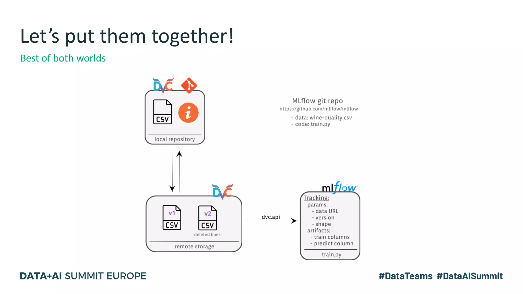 Let’s put them together!
Best of both worlds
 