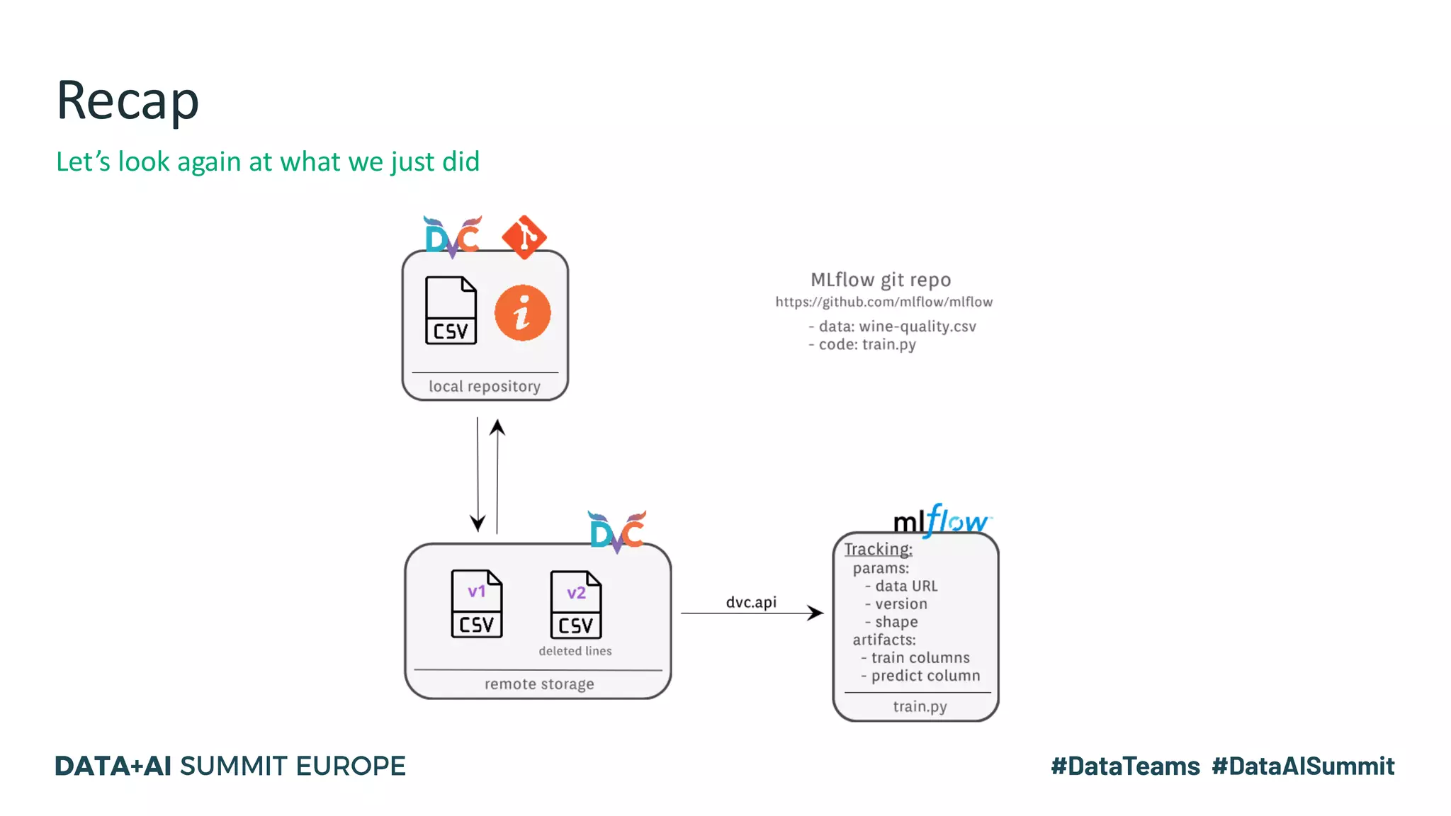 Recap
Let’s look again at what we just did
 
