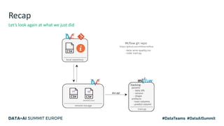 Data Versioning and Reproducible ML with DVC and MLflow | PDF