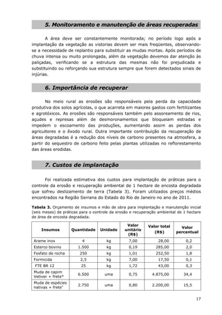 17
5. Monitoramento e manutenção de áreas recuperadas
A área deve ser constantemente monitorada; no período logo após a
implantação da vegetação as vistorias devem ser mais freqüentes, observando-
se a necessidade de replantio para substituir as mudas mortas. Após períodos de
chuva intensa ou muito prolongada, além da vegetação devemos dar atenção às
paliçadas, verificando se a estrutura das mesmas não foi prejudicada e
substituindo ou reforçando sua estrutura sempre que forem detectados sinais de
injúrias.
6. Importância de recuperar
No meio rural as erosões são responsáveis pela perda da capacidade
produtiva dos solos agrícolas, o que acarreta em maiores gastos com fertilizantes
e agrotóxicos. As erosões são responsáveis também pelo assoreamento de rios,
açudes e represas além de desmoronamentos que bloqueiam estradas e
impedem o escoamento das produções, aumentando assim as perdas dos
agricultores e o êxodo rural. Outra importante contribuição da recuperação de
áreas degradadas é a redução dos níveis de carbono presentes na atmosfera, a
partir do sequestro de carbono feito pelas plantas utilizadas no reflorestamento
das áreas erodidas.
7. Custos de implantação
Foi realizada estimativa dos custos para implantação de práticas para o
controle da erosão e recuperação ambiental de 1 hectare de encosta degradada
que sofreu deslizamento de terra (Tabela 3). Foram utilizados preços médios
encontrados na Região Serrana do Estado do Rio de Janeiro no ano de 2011.
Tabela 3. Orçamento de insumos e mão de obra para implantação e manutenção inicial
(seis meses) de práticas para o controle da erosão e recuperação ambiental de 1 hectare
de área de encosta degradada.
Insumos Quantidade Unidade
Valor
unitário
(R$)
Valor total
(R$)
Valor
percentual
Arame inox 4 kg 7,00 28,00 0,2
Esterco bovino 1.500 kg 0,19 285,00 2,0
Fosfato de rocha 250 kg 1,01 252,50 1,8
Formicida 2,5 kg 7,00 17,50 0,1
FTE BR 12 25 kg 1,72 43,00 0,3
Muda de capim
Vetiver + frete*
6.500 uma 0,75 4.875,00 34,4
Muda de espécies
nativas + frete1 2.750 uma 0,80 2.200,00 15,5
 