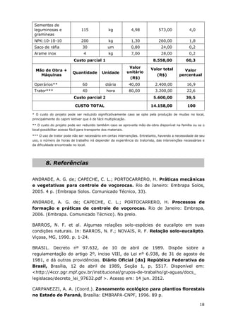 18
Sementes de
leguminosas e
gramíneas
115 kg 4,98 573,00 4,0
NPK:10-10-10 200 kg 1,30 260,00 1,8
Saco de ráfia 30 um 0,80 24,00 0,2
Arame inox 4 kg 7,00 28,00 0,2
Custo parcial 1 8.558,00 60,3
Mão de Obra +
Máquinas
Quantidade Unidade
Valor
unitário
(R$)
Valor total
(R$)
Valor
percentual
Operários** 60 diária 40,00 2.400,00 16,9
Trator*** 40 hora 80,00 3.200,00 22,6
Custo parcial 2 5.600,00 39,5
CUSTO TOTAL 14.158,00 100
* O custo do projeto pode ser reduzido significativamente caso se opte pela produção de mudas no local,
principalmente do capim Vetiver que é de fácil multiplicação.
** O custo do projeto pode ser reduzido também caso se aproveite mão-de-obra disponível na família ou se o
local possibilitar acesso fácil para transporte dos materiais.
*** O uso de trator pode não ser necessário em certas intervenções. Entretanto, havendo a necessidade de seu
uso, o número de horas de trabalho irá depender da experiência do tratorista, das intervenções necessárias e
da dificuldade encontrada no local.
8. Referências
ANDRADE, A. G. de; CAPECHE, C. L.; PORTOCARRERO, H. Práticas mecânicas
e vegetativas para controle de voçorocas. Rio de Janeiro: Embrapa Solos,
2005. 4 p. (Embrapa Solos. Comunicado Técnico, 33).
ANDRADE, A. G. de; CAPECHE, C. L.; PORTOCARRERO, H. Processos de
formação e práticas de controle de voçorocas. Rio de Janeiro: Embrapa,
2006. (Embrapa. Comunicado Técnico). No prelo.
BARROS, N. F. et al. Algumas relações solo-espécies de eucalipto em suas
condições naturais. In: BARROS, N. F.; NOVAIS, R. F. Relação solo-eucalipto.
Viçosa, MG, 1990. p. 1-24.
BRASIL. Decreto nº 97.632, de 10 de abril de 1989. Dispõe sobre a
regulamentação do artigo 2º, inciso VIII, da Lei nº 6.938, de 31 de agosto de
1981, e dá outras providências. Diário Oficial [da] República Federativa do
Brasil, Brasília, 12 de abril de 1989, Seção 1, p. 5517. Disponível em:
<http://4ccr.pgr.mpf.gov.br/institucional/grupos-de-trabalho/gt-aguas/docs_
legislacao/decreto_lei_97632.pdf >. Acesso em: 14 jun. 2012.
CARPANEZZI, A. A. (Coord.). Zoneamento ecológico para plantios florestais
no Estado do Paraná, Brasília: EMBRAPA-CNPF, 1996. 89 p.
 