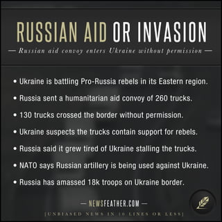 • Ukraine is battling Pro-Russia rebels in its Eastern region.
• Russia sent a humanitarian aid convoy of 260 trucks.
• 130 trucks crossed the border without permission.
• Ukraine suspects the trucks contain support for rebels.
• Russia said it grew tired of Ukraine stalling the trucks.
• NATO says Russian artillery is being used against Ukraine.
• Russia has amassed 18k troops on Ukraine border.
Russian aid convoy enters Ukraine without permission
RUSSIAN AID
NEWSFEATHER.COM
[ U N B I A S E D N E W S I N 1 0 L I N E S O R L E S S ]
OR INVASION
 