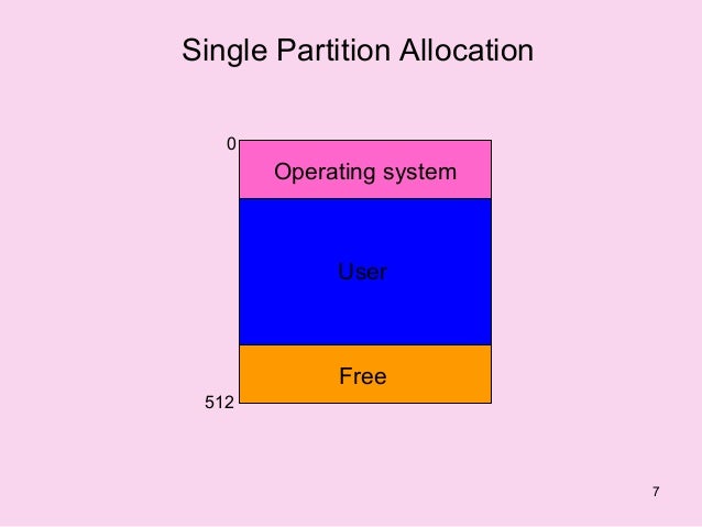 34 single partition allocation