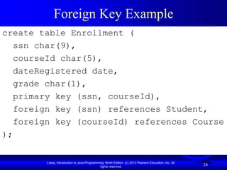 Liang, Introduction to Java Programming, Ninth Edition, (c) 2013 Pearson Education, Inc. All
rights reserved.
24
Foreign Key Example
create table Enrollment (
ssn char(9),
courseId char(5),
dateRegistered date,
grade char(1),
primary key (ssn, courseId),
foreign key (ssn) references Student,
foreign key (courseId) references Course
);
 