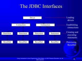 Liang, Introduction to Java Programming, Ninth Edition, (c) 2013 Pearson Education, Inc. All
rights reserved.
40
The JDBC Interfaces
Driver
Connection Connection
Statement Statement Statement Statement
ResultSet ResultSet ResultSet ResultSet
Loading
drivers
Establishing
connections
Creating and
executing
statements
Processing
ResultSet
 