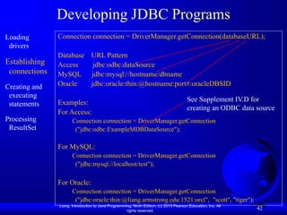 Liang, Introduction to Java Programming, Ninth Edition, (c) 2013 Pearson Education, Inc. All
rights reserved.
42
Developing JDBC Programs
Loading
drivers
Establishing
connections
Creating and
executing
statements
Processing
ResultSet
Connection connection = DriverManager.getConnection(databaseURL);
Database URL Pattern
Access jdbc:odbc:dataSource
MySQL jdbc:mysql://hostname/dbname
Oracle jdbc:oracle:thin:@hostname:port#:oracleDBSID
Examples:
For Access:
Connection connection = DriverManager.getConnection
("jdbc:odbc:ExampleMDBDataSource");
For MySQL:
Connection connection = DriverManager.getConnection
("jdbc:mysql://localhost/test");
For Oracle:
Connection connection = DriverManager.getConnection
("jdbc:oracle:thin:@liang.armstrong.edu:1521:orcl", "scott", "tiger");
See Supplement IV.D for
creating an ODBC data source
 