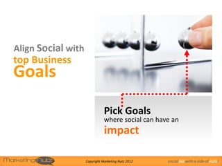 Align Social with
top Business
Goals

                               Pick Goals
                               where social can have an
                               impact

                    Copyright Marketing Nutz 2012   social biz with a side of nutz!
 