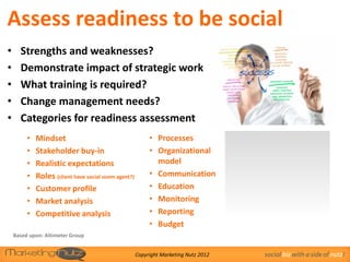 Assess readiness to be social
•     Strengths and weaknesses?
•     Demonstrate impact of strategic work
•     What training is required?
•     Change management needs?
•     Categories for readiness assessment
         •   Mindset                                       • Processes
         •   Stakeholder buy-in                            • Organizational
         •   Realistic expectations                          model
         •   Roles (client have social zoom agent?)        • Communication
         •   Customer profile                              • Education
         •   Market analysis                               • Monitoring
         •   Competitive analysis                          • Reporting
                                                           • Budget
    Based upon: Altimeter Group


                                                      Copyright Marketing Nutz 2012   social biz with a side of nutz!
 