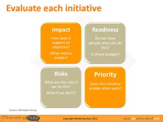 Evaluate each initiative

                              Impact                         Readiness
                              How does it                    Do we have
                              support an                  people who can do
                               objective?                       this?
                             What metrics                   Is there budget?
                              matter?



                                Risks                          Priority
                          What are the risks if           Does this initiative
                             we do this?                  enable other work?
                           What if we don’t?



Source: Altimeter Group


                                     Copyright Marketing Nutz 2012               social biz with a side of nutz!
 