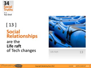[ 13 ]
Social
Relationships
are the
Life raft
of Tech changes                     Life Raft                   13


              Copyright Marketing Nutz 2012     social biz with a side of nutz!
 