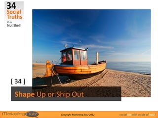 [ 34 ]
 Shape Up or Ship Out

              Copyright Marketing Nutz 2012   social biz with a side of nutz!
 