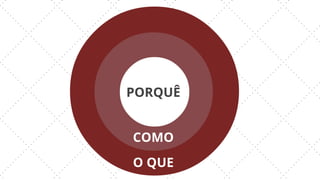 PORQUÊ
COMO
O QUE
 