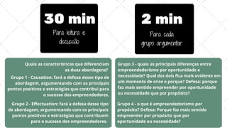 30 min
Para leitura e
discussão
2 min
Para cada
grupo argumentar
Grupo 4 - o que é empreendedorismo por
propósito? Defesa: Porque faz mais sentido
empreender por propósito que por
oportunidade ou necessidade?
Grupo 3 - quais as principais diferenças entre
empreendedorismo por oportunidade e
necessidade? Qual dos dois fica mais evidente em
um momento de crise e porque? Defesa: porque
faz mais sentido empreender por oportunidade
ou necessidade que por propósito?
Grupo 2 - Effectuation: fará a defesa desse tipo
de abordagem, argumentando com os principais
pontos positivos e estratégias que contribuem
para o sucesso dos empreendedores.
Grupo 1 - Causation: fará a defesa desse tipo de
abordagem, argumentando com os principais
pontos positivos e estratégias que contribui para
o sucesso dos empreendedores.
Quais as características que diferenciam
as duas abordagens?
 