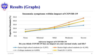 Results (Graphs)
12/10/2020 Sworup KC 32
 