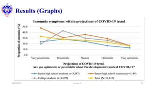 Results (Graphs)
12/10/2020 Sworup KC 33
 