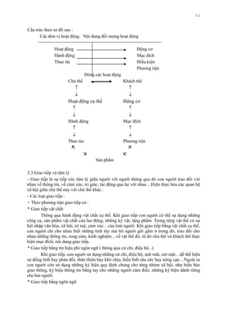 63
Cấu trúc theo sơ đồ sau :
Các đơn vị hoạt động Nội dung đối tƣợng hoạt động
Hoạt động Động cơ
Hành động Mục đích
Thao tác Điều kiện
Phƣơng tiện
Dòng các hoạt động
Chủ thể Khách thể
Hoạt động cụ thể Động cơ
Hành động Mục đích
Thao tác Phƣơng tiện
 
 
Sản phẩm
2.3.Giao tiếp và tâm lý
- Giao tiếp là sự tiếp xúc tâm lý giữa ngƣời với ngƣời thông qua đó con ngƣời trao đổi với
nhau về thông tin, về cảm xúc, tri giác, tác động qua lại với nhau ...Hiện thực hóa các quan hệ
xã hội giữa chủ thể này với chủ thể khác..
- Các loại giao tiếp :
+ Theo phƣơng tiện giao tiếp có :
* Giao tiếp vật chất
Thông qua hành động vật chất cụ thể. Khi giao tiếp con ngƣời có thể sự dụng những
công cụ, sản phẩm vật chất của lao động, những kỷ vật, tặng phẩm. Trong từng vật thể có sự
hội nhập văn hóa, xã hội, trí tuệ, cảm xúc…của loài ngƣời. Khi giao tiếp bằng vật chất cụ thể,
con ngƣời chỉ cho nhau biết những tinh túy mà lời ngƣời gởi gắm ở trong đó, trao đổi cho
nhau những thông tin, rung cảm, kinh nghiệm…về vật thể đó, từ đó chủ thể và khách thể thực
hiện mục đích, nội dung giao tiếp.
* Giao tiếp bằng tín hiệu phi ngôn ngữ ( thông qua cử chỉ, điệu bộ...)
Khi giao tiếp, con ngƣời sử dụng những cử chỉ, điệu bộ, ánh mắt, nét mặt…để thể hiện
sự đồng tình hay phản đối, thân thiện hay khó chịu, hiểu biết sâu sức hay nông cạn…Ngoài ra
con ngƣời còn sử dụng những ký hiệu quy định chung cho từng nhóm xã hội, nhƣ biển báo
giao thông, ký hiệu thông tin bằng tay cho những ngƣời câm điếc, những ký hiệu dành riêng
cho hai ngƣời.
* Giao tiếp bằng ngôn ngữ
 
