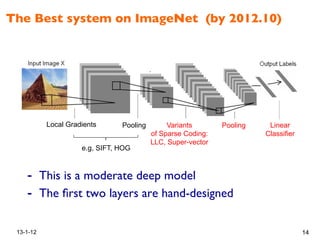 Variants
of Sparse Coding:
LLC, Super-vector
Pooling Linear
Classifier
Local Gradients Pooling
e.g, SIFT, HOG
The Best system on ImageNet (by 2012.10)!
13-1-12 14
-  This is a moderate deep model!
-  The ﬁrst two layers are hand-designed!
 