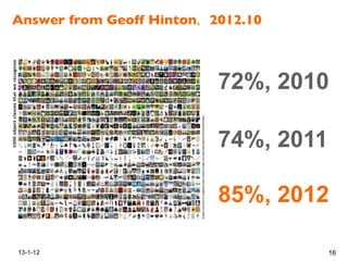 Answer from Geoff Hinton 2012.10!
13-1-12 16
72%, 2010
74%, 2011
85%, 2012
 