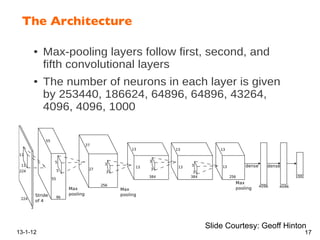 The Architecture !
13-1-12 17
Our model
● Max-pooling layers follow first, second, and
fifth convolutional layers
● The number of neurons in each layer is given
by 253440, 186624, 64896, 64896, 43264,
4096, 4096, 1000
Our model
● Max-pooling layers follow first, second, and
fifth convolutional layers
● The number of neurons in each layer is given
by 253440, 186624, 64896, 64896, 43264,
4096, 4096, 1000
Slide Courtesy: Geoff Hinton
 