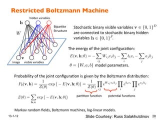 Restricted Boltzmann Machine!
13-1-12 28
Restricted$Boltzmann$Machines$
The$energy$of$the$joint$conﬁgura:on:$$
model$parameters.$
Probability$of$the$joint$conﬁgura:on$is$given$by$the$Boltzmann$distribu:on:$
Markov$random$ﬁelds,$Boltzmann$machines,$logSlinear$models.$
are$connected$to$stochas:c$binary$hidden$
variables $ $$$$$$$$.$$
Stochas:c$binary$visible$variables$
Image$$$$$$visible$variables$
$$hidden$variables$
Bipar:te$$
Structure$
par::on$func:on$ poten:al$func:ons$
Slide Courtesy: Russ Salakhutdinov
 